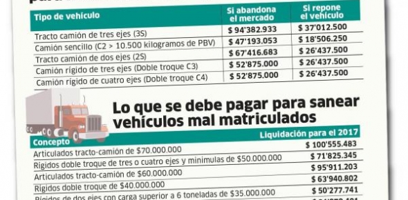 Destino Seguro